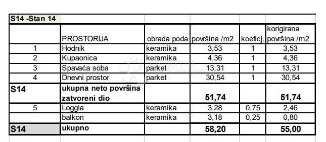 PULA