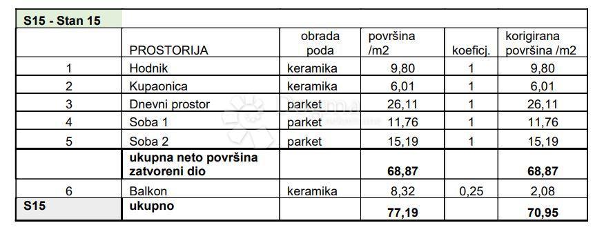 PULA
