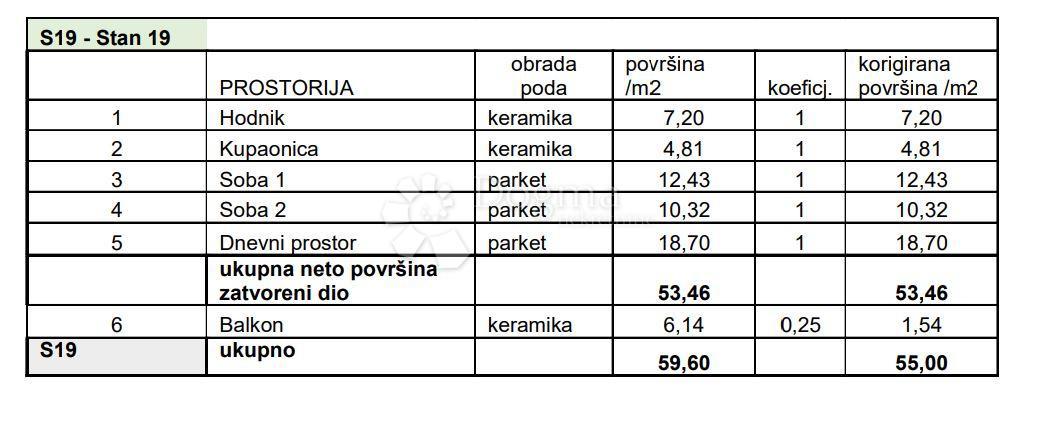 PULA