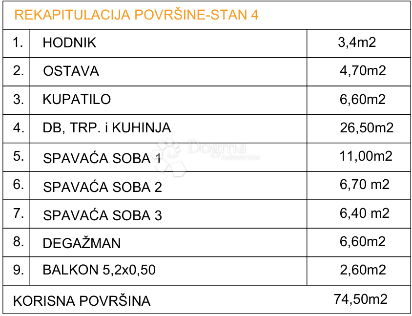 DRVENIK