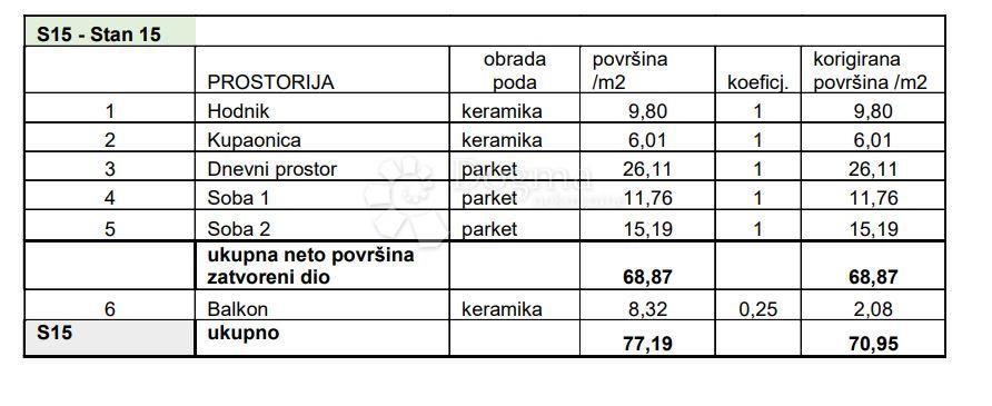 PULA