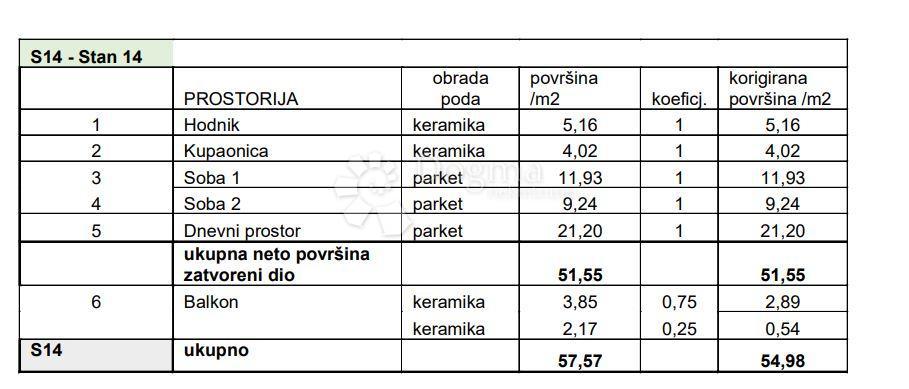 PULA