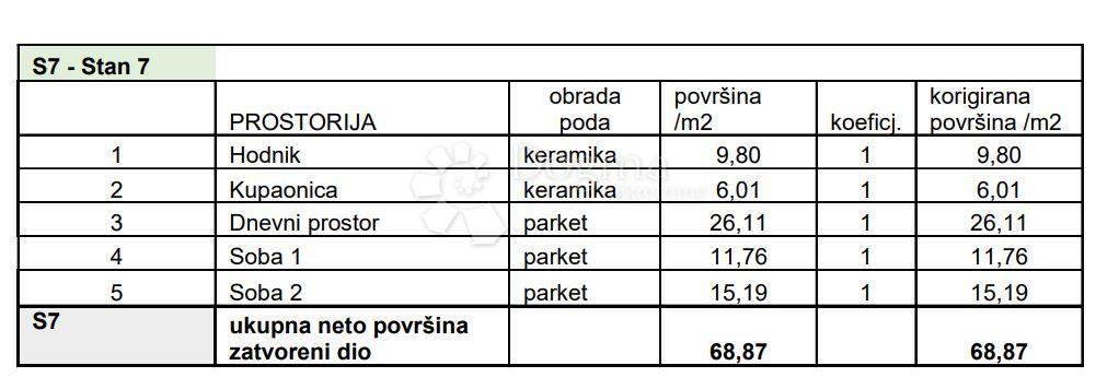 PULA