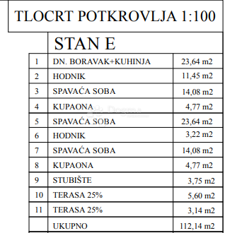POREČ