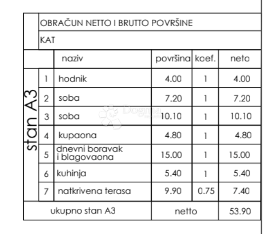 PULA
