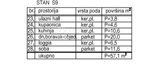 KRALJEVICA