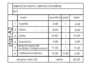 Stanovanje Valmade, Pula, 47,80m2