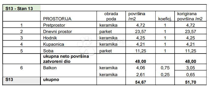 PULA