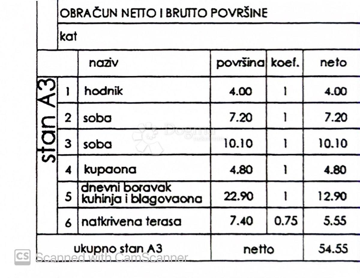 PULA