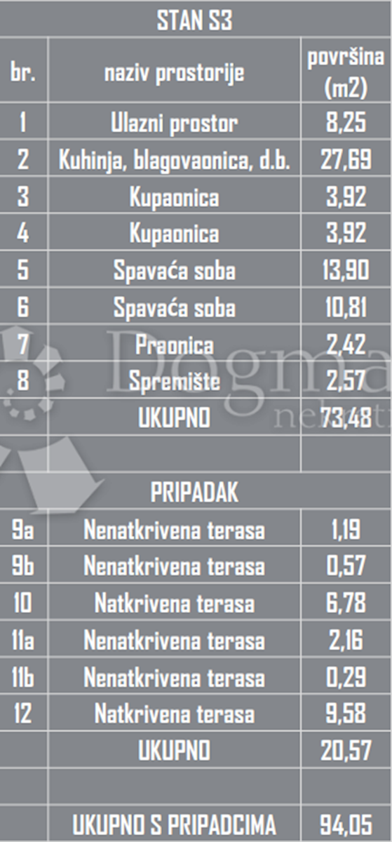 OKRUG GORNJI