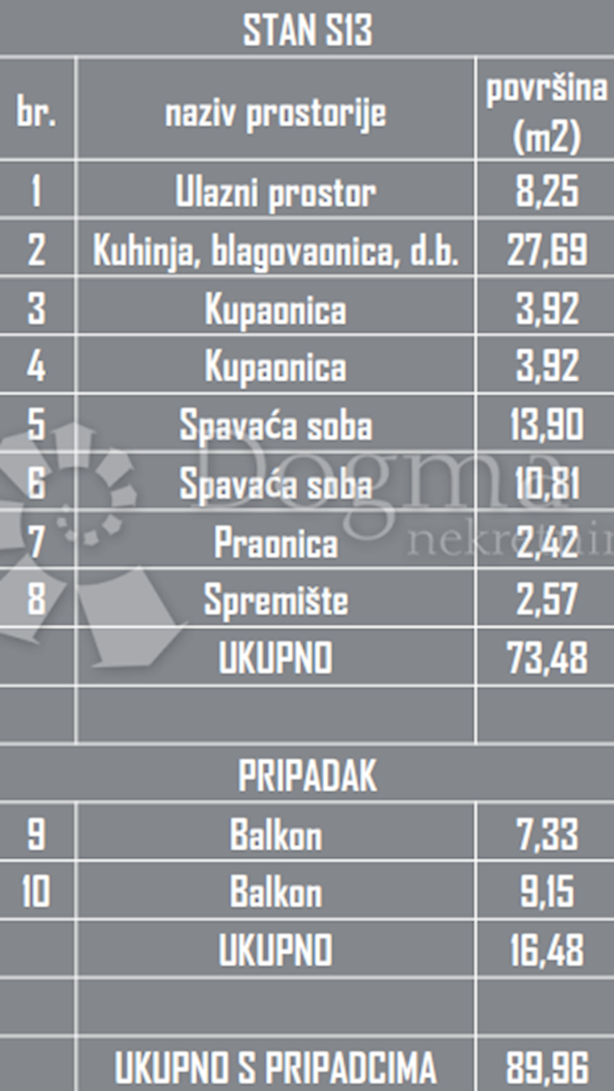 OKRUG GORNJI