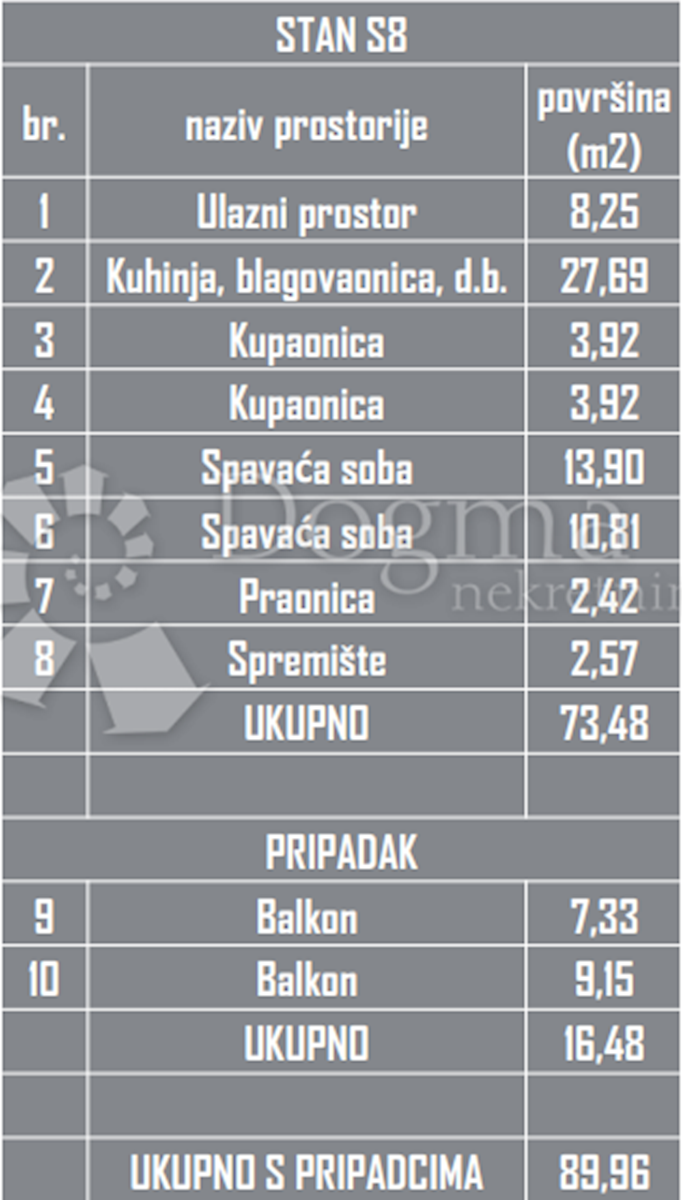 OKRUG GORNJI