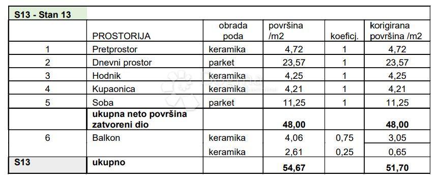 PULA