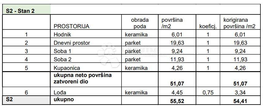PULA