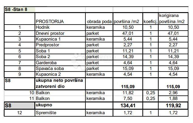 PULA