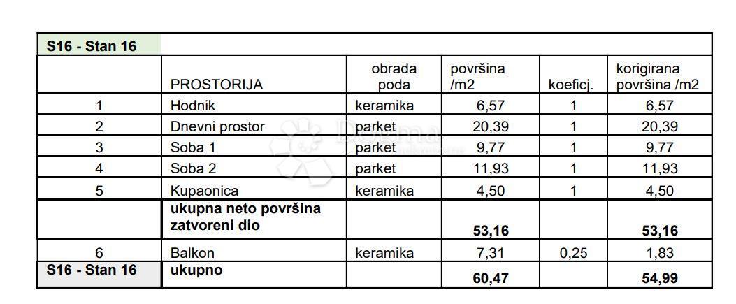 PULA