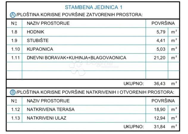 VODICE