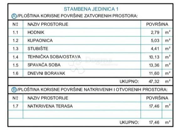 VODICE
