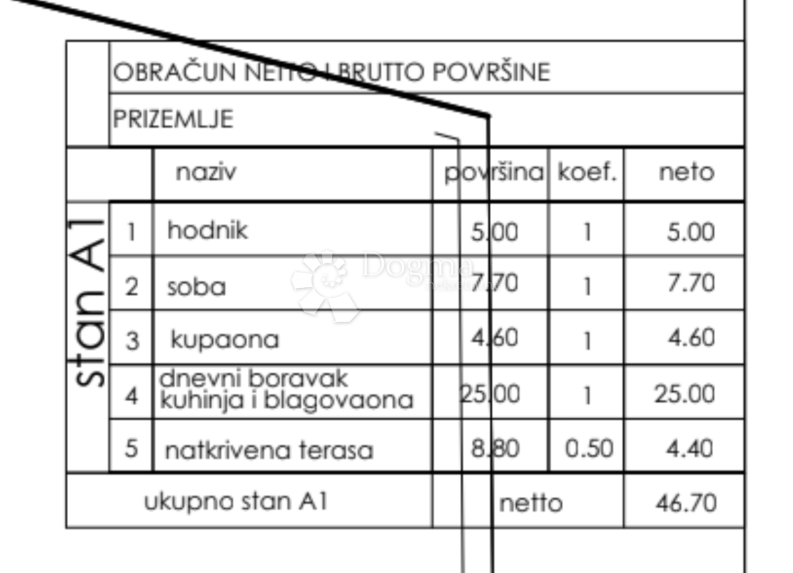 PULA