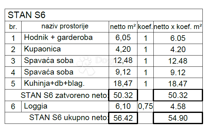 PULA