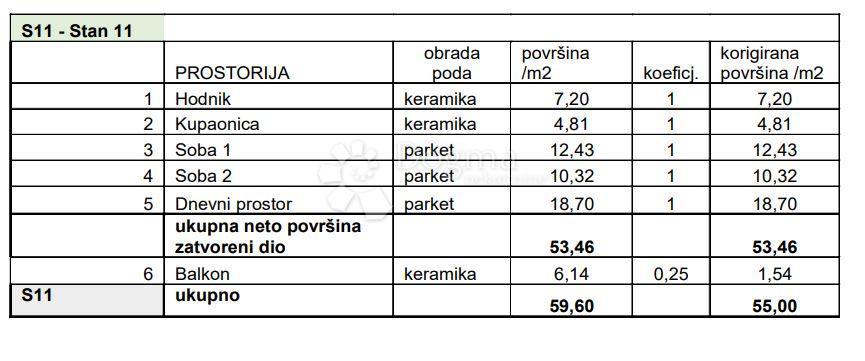 PULA