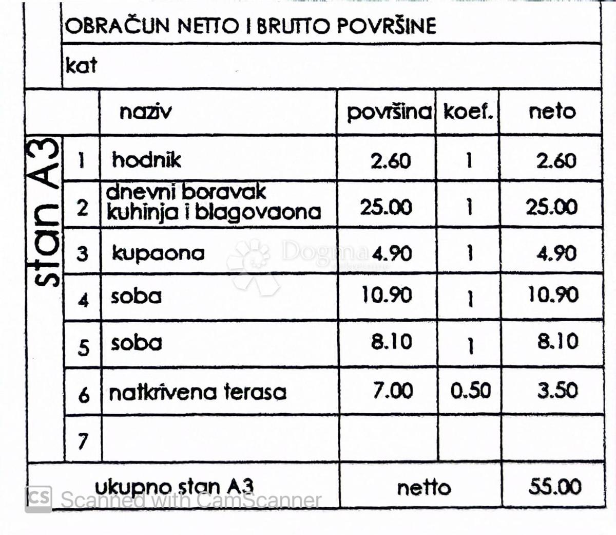 PULA