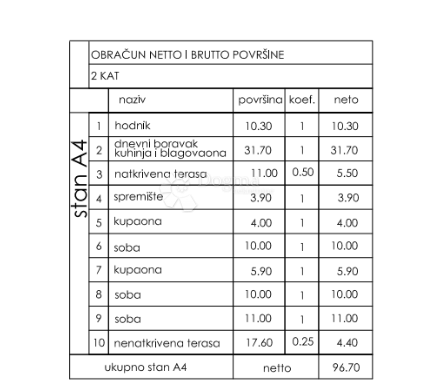 Appartamento PULA, 319.110 €