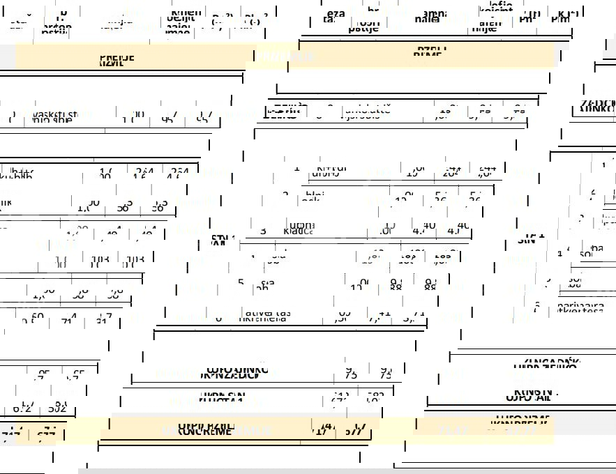 Участок ČIOVO, 200.000 €