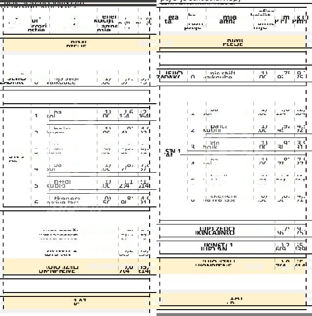 Участок ČIOVO, 200.000 €
