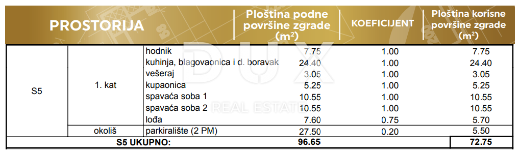PRIVLAKA