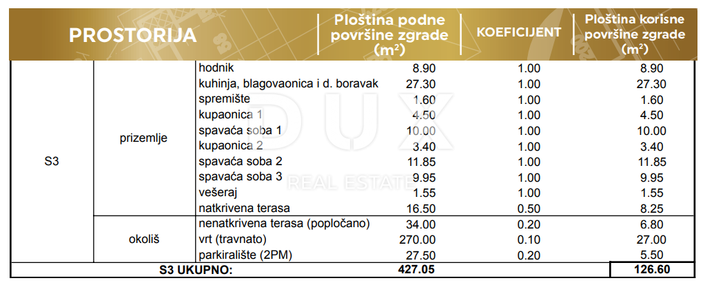 PRIVLAKA