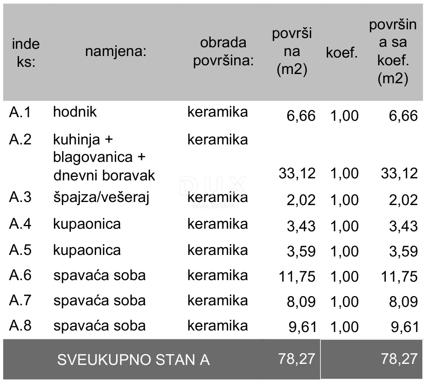 PULA