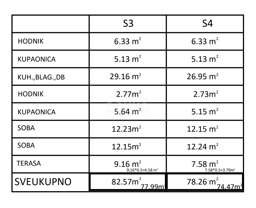 SABUNIKE