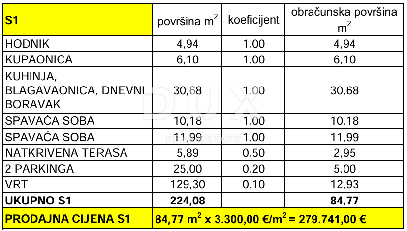 PRIVLAKA