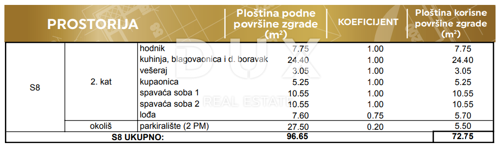 PRIVLAKA