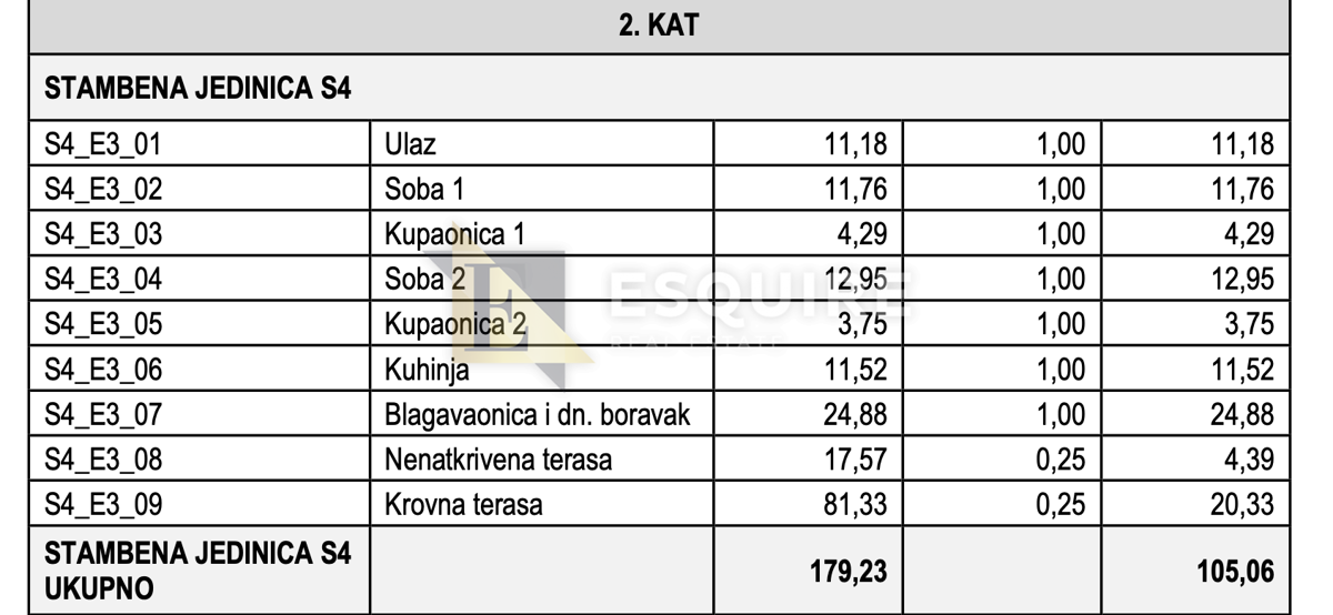 PETRČANE