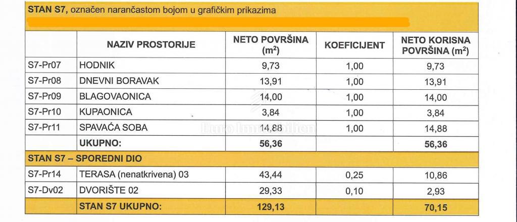 DRAMALJ