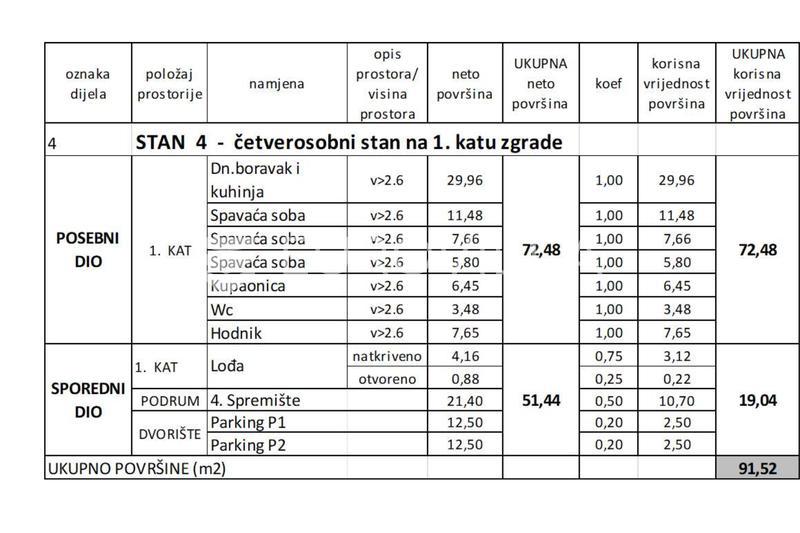 Appartamento ZAGREB, 265.402 €