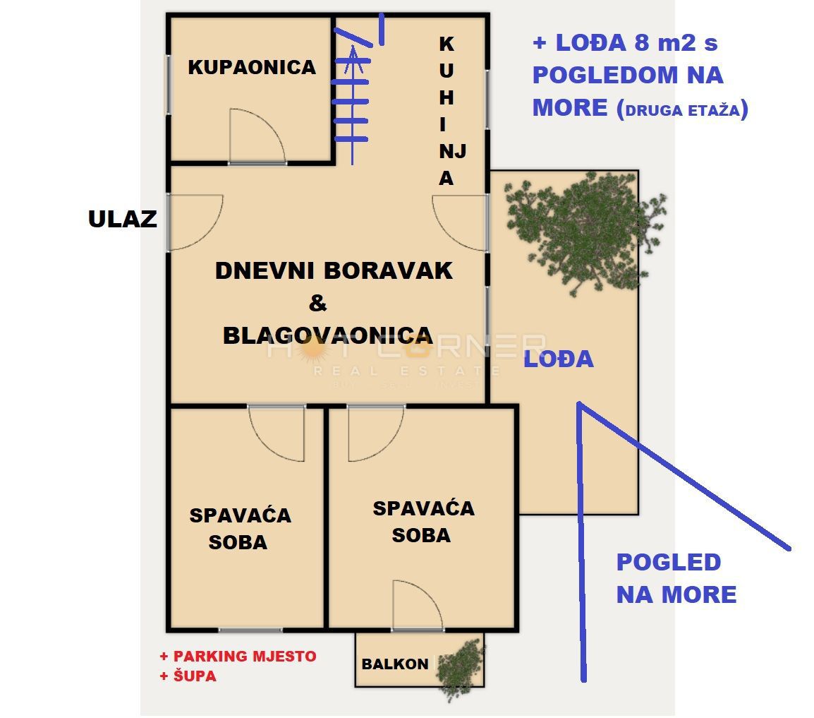 PREMANTURA