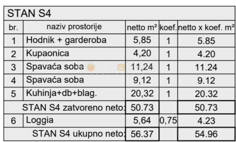 PULA