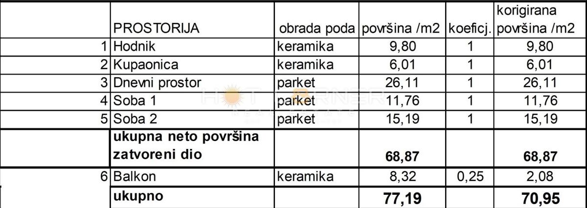 PULA