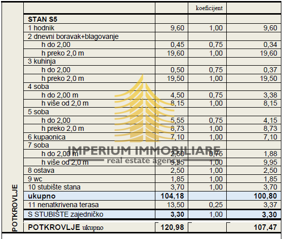 Квартира ZAGREB, 418.000 €