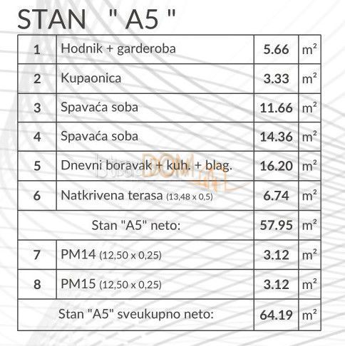 PULA