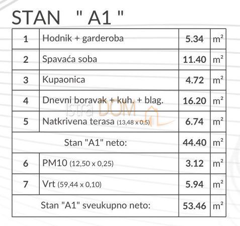 PULA