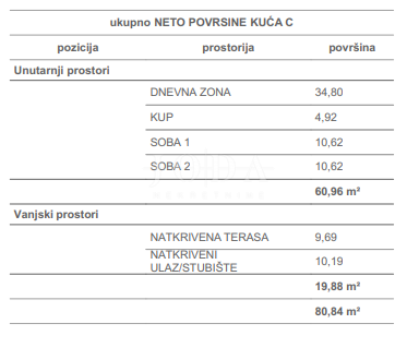 ČIŽIĆI