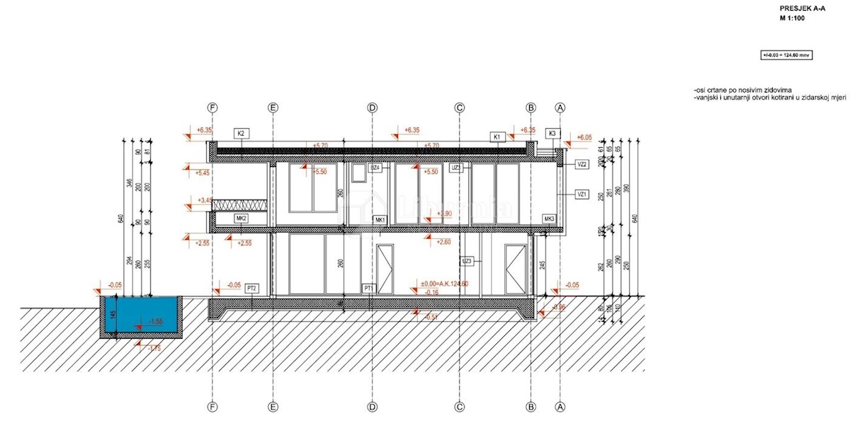 Slika nekretnine