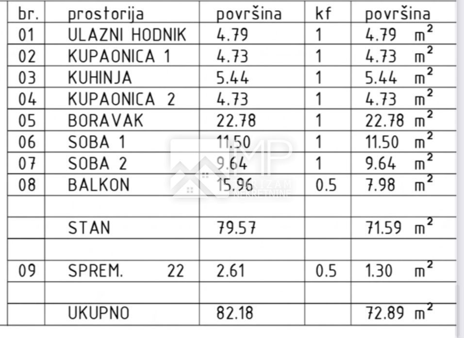 POREČ