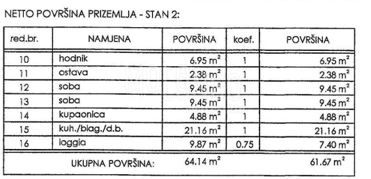 NOVI VINODOLSKI