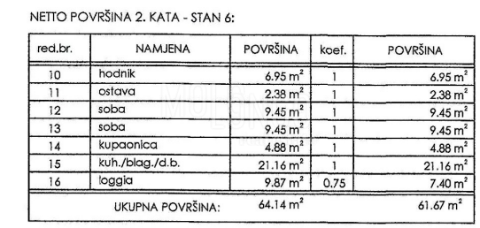 NOVI VINODOLSKI