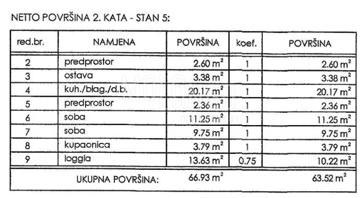 NOVI VINODOLSKI